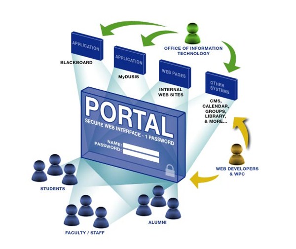 Website portal