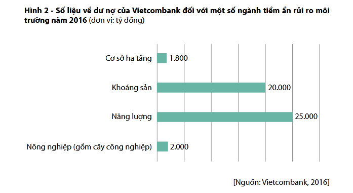 Một số ngành tiềm ẩn rủi ro về môi trường  2016 - Vietcombank